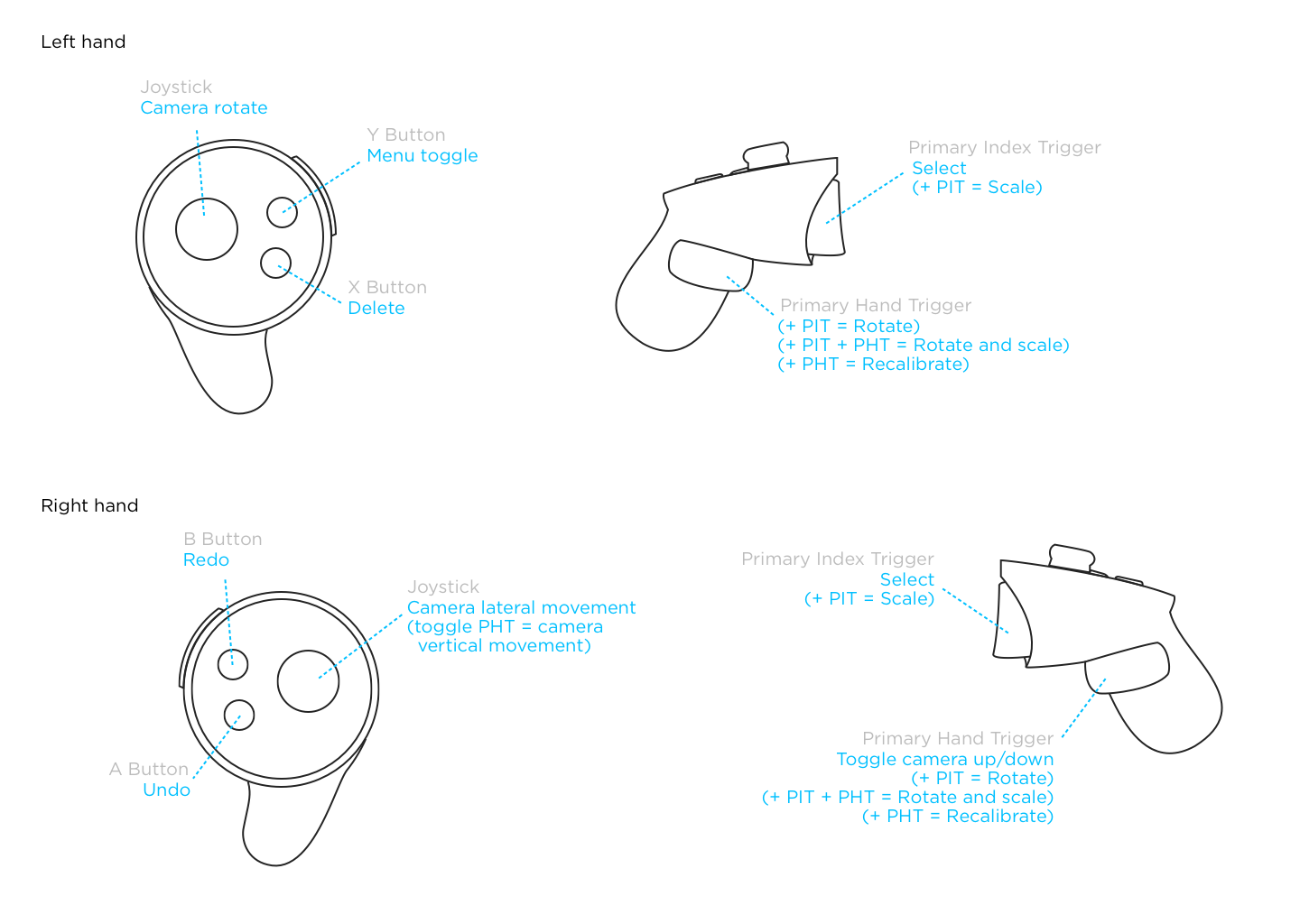 00-button-mapping-for-Touches