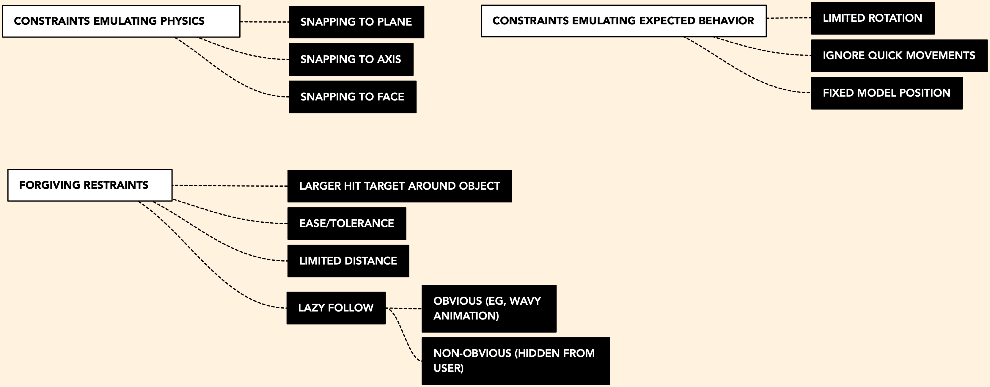 CONSTRAINTS-TYPES