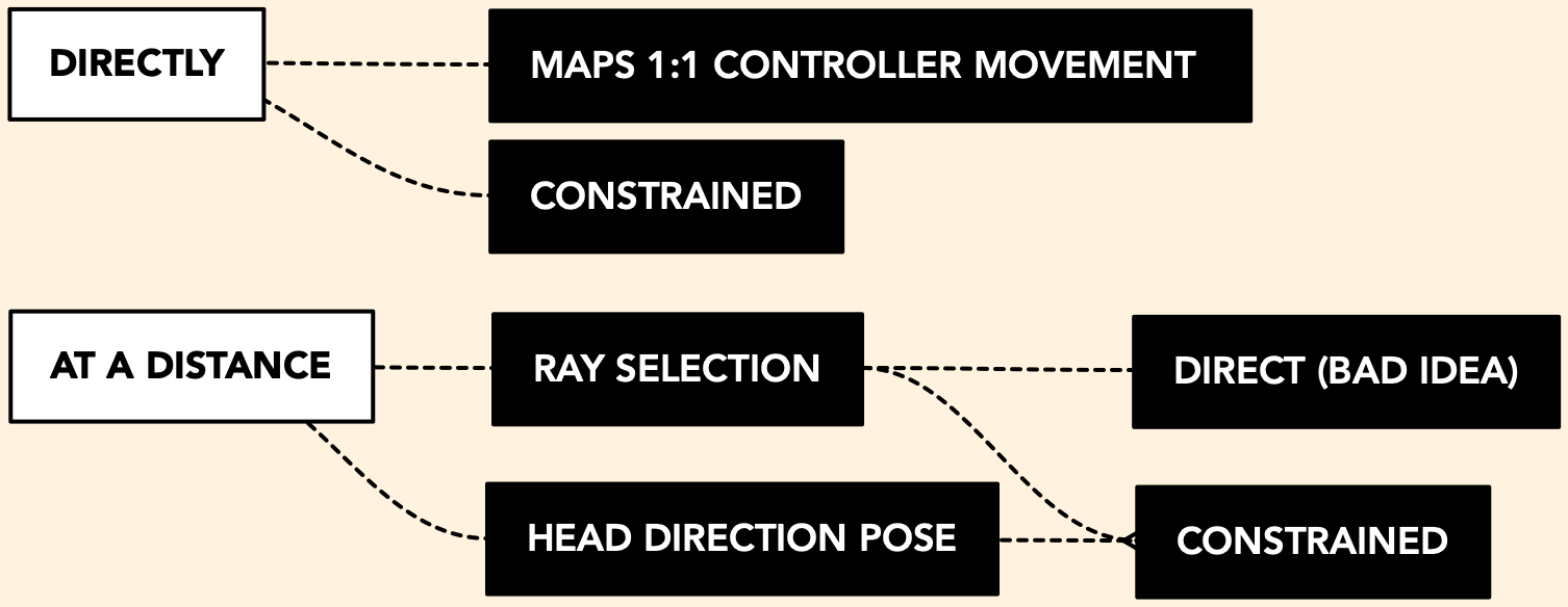 selection-types